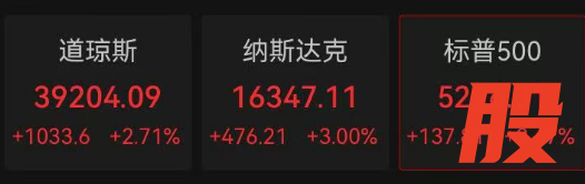 创元网配资 情况有变化！黄金深夜突然跳水，盘中大跌近100美元！中国资产上扬，美股反弹，特斯拉涨超6%