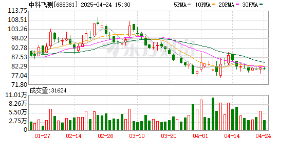 盈股网配资 中科飞测：5月7日将举行2024年度暨2025年第一季度业绩说明会