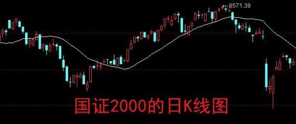 日升策略 A股：A股的地位越来越重要，老股民心知肚明！