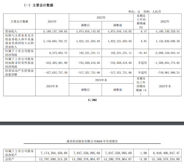 掌心策略 A股“造假之王”，突曝大消息！