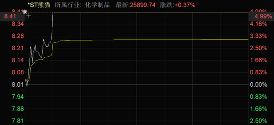 万生优配 临澧烟花爆炸，行业整顿预期上升，这只A股涨停！