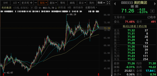 辉煌国际 最高100亿元！美的集团再抛回购方案