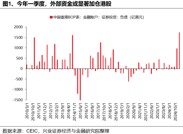 贵海国际 如何理解HIBOR利率波动及对港股影响？