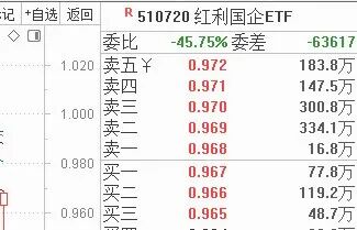 好牛优配 特朗普连续炮轰鲍威尔，资产配置中的黄金地位稳如泰山